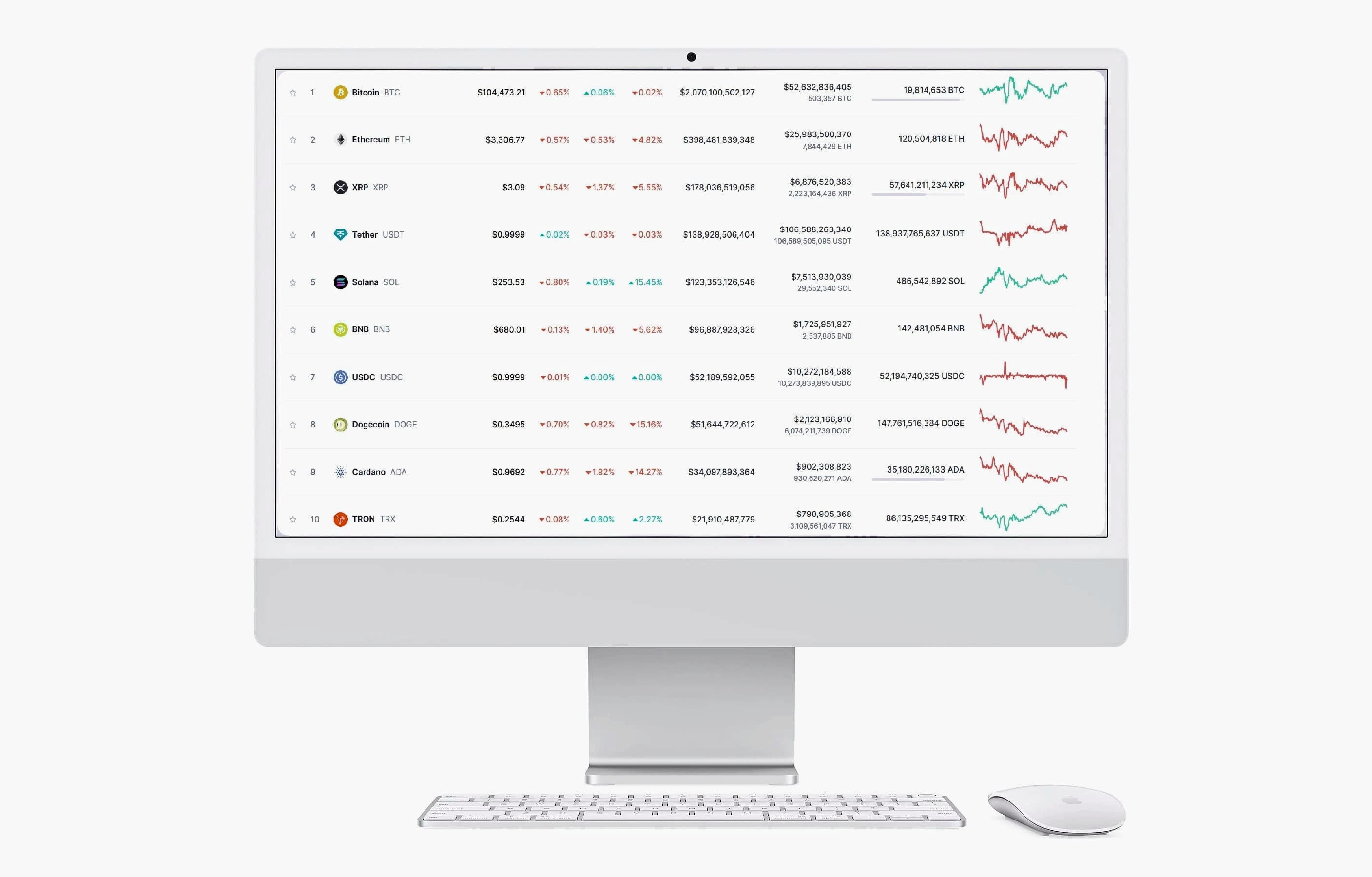 Pura Custodièr trading strategy