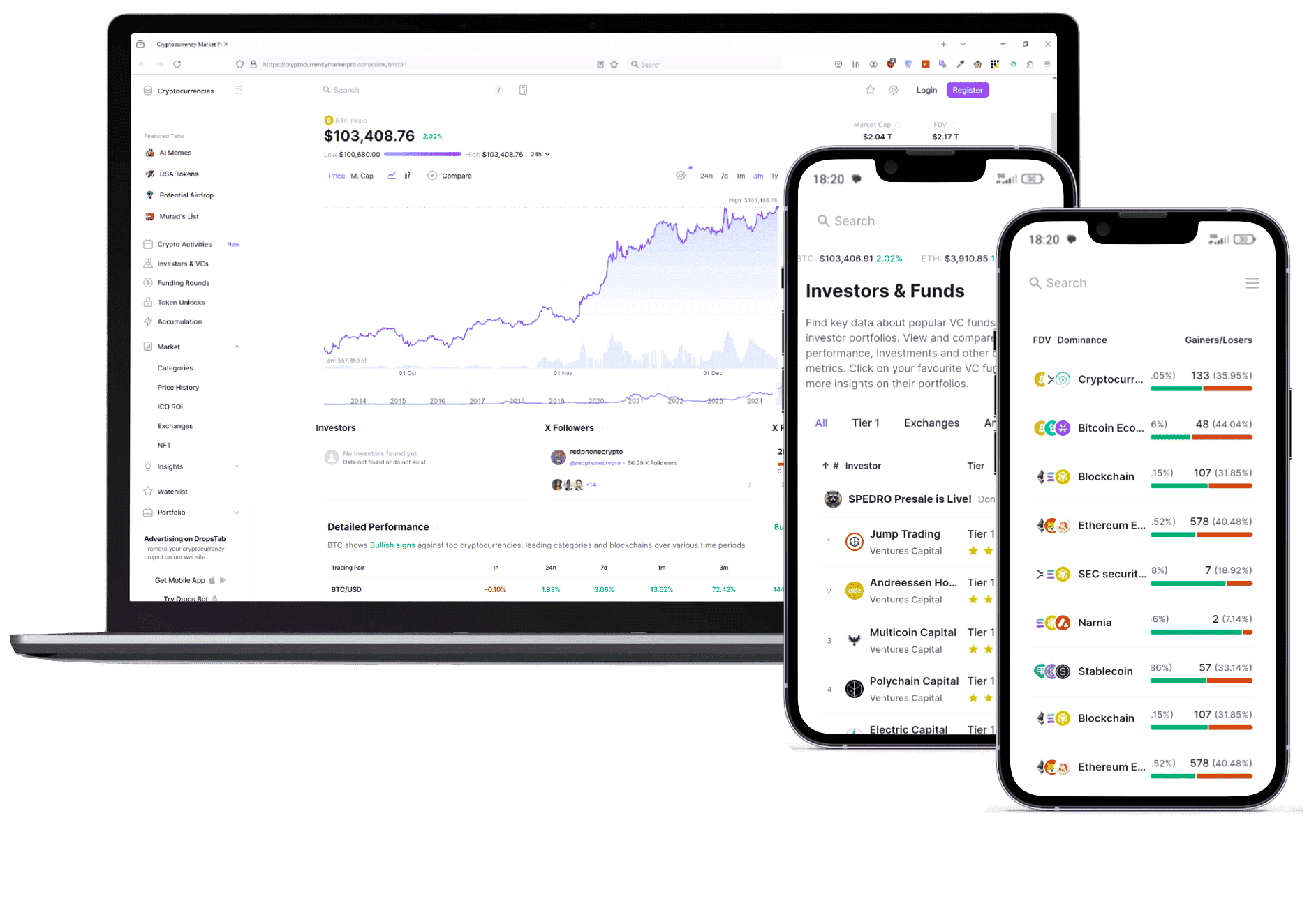 Pura Custodièr trading platform